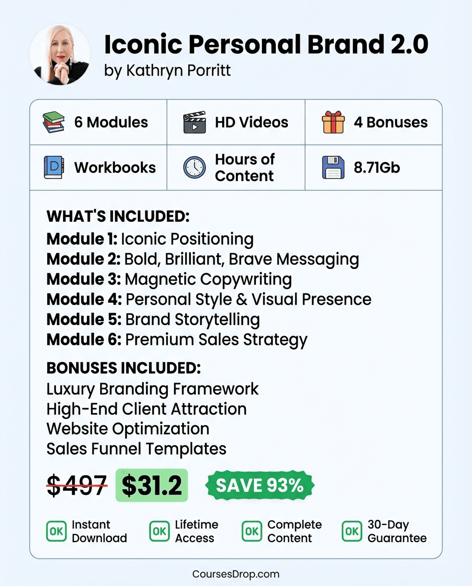 Iconic Personal Brand 2.0 infographic