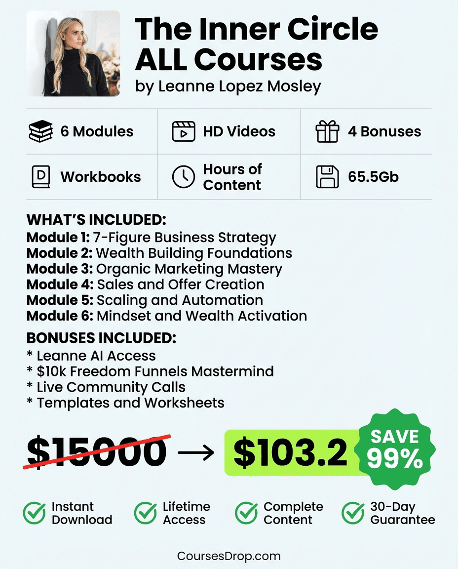 The Inner Circle ALL Courses infographic